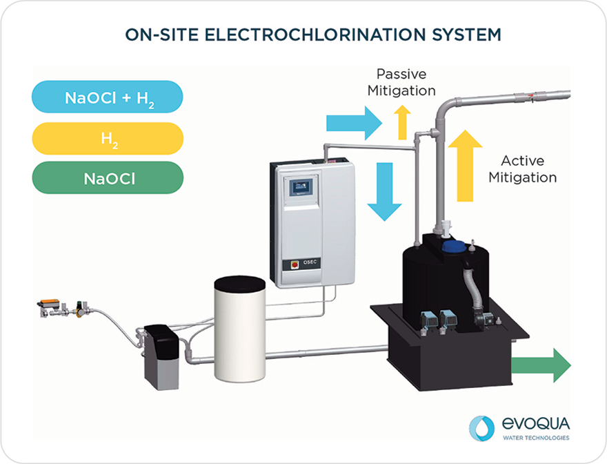 osec-mitigation-graphic-smaller